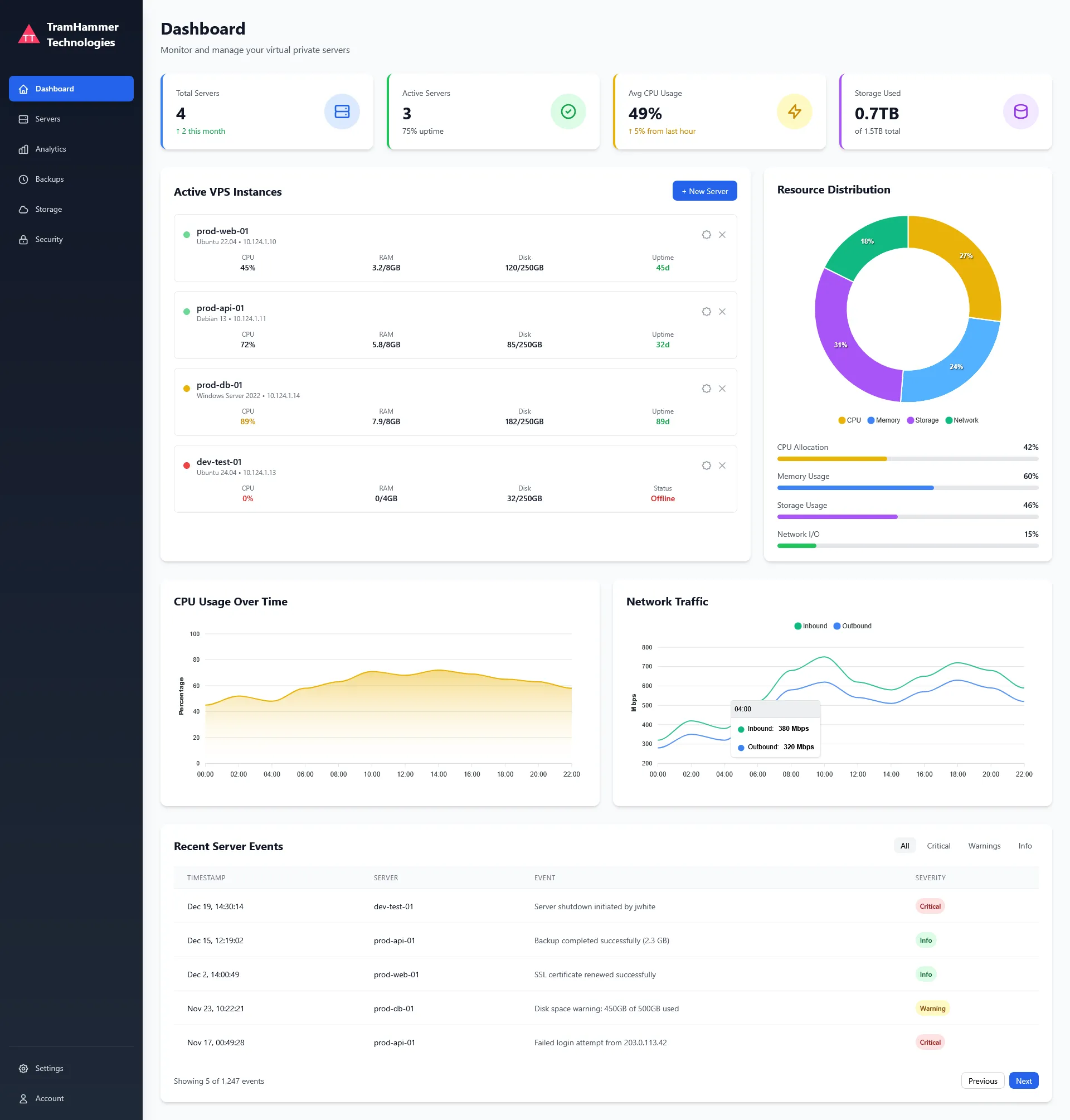 Preview Console